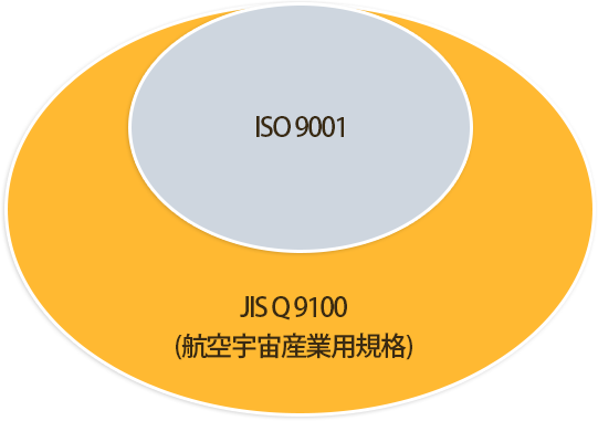 jisq9100 図解